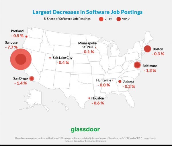 photo of Silicon Valley’s share of software jobs falls as new tech hubs rise image