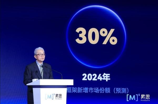 The rise of China's AI framework: Huawei…