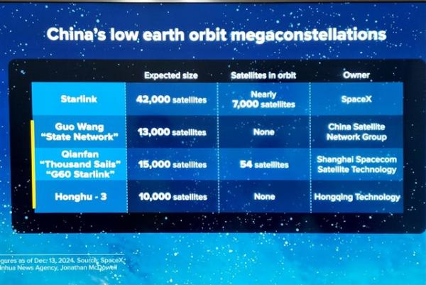 China's 'Starlink' ambitions face…