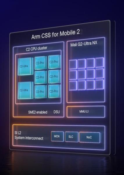 Arm Intros New Mobile Chip Platform&hellip;