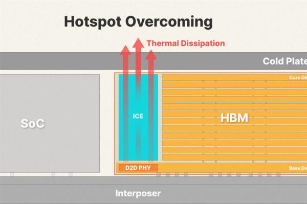 SK Hynix moves cooling directly to D2D…