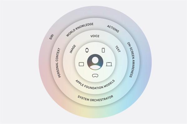 Apple moves private cloud compute to&hellip;