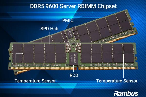 Rambus unveils DDR5 9600 chipset for…