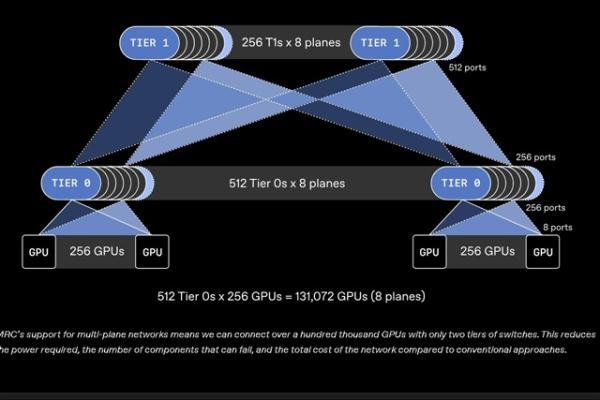 OpenAI and chipmakers roll out MRC to&hellip;