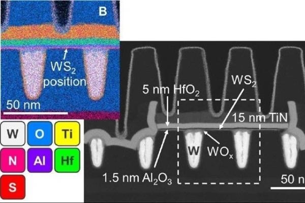 TSMC, ASML and Imec push 2D transistors…