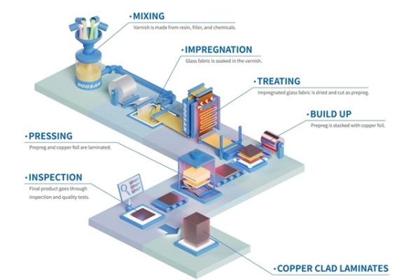 Doosan commits KRW968 billion to CCL…