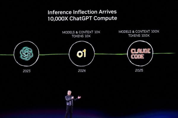 Column: AI usage patterns may be…