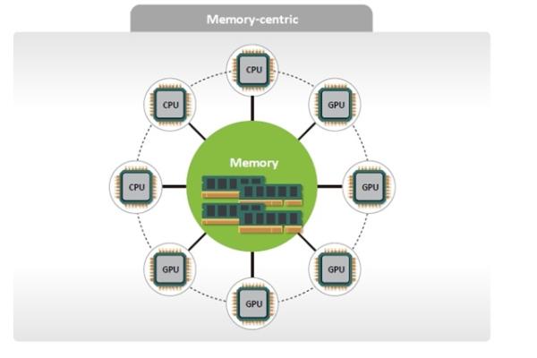 SK Hynix moves AI data centers from…