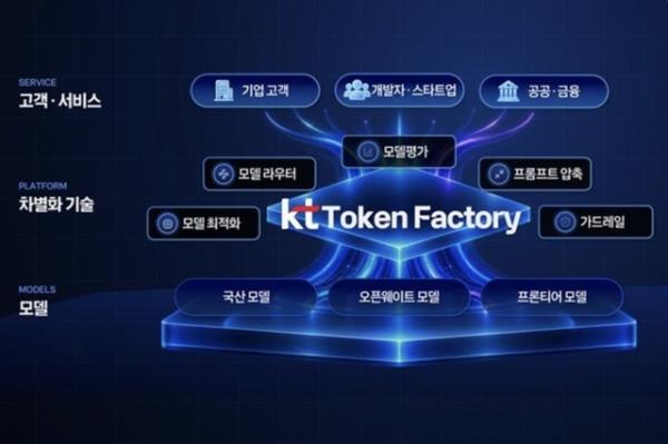 KT turns AI tokens into a telecom…