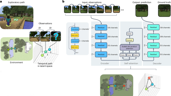 photo of Neural network learns to make maps with Minecraft — code available on GitHub image