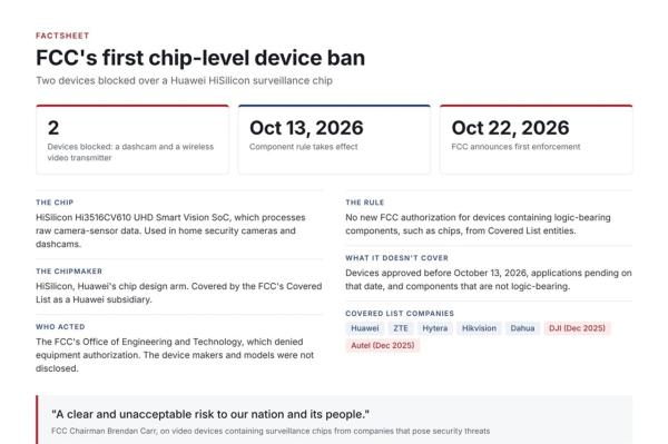 photo of First chip-level device on the list: US FCC bans two devices with Huawei HiSilicon chips under new rule image