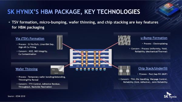 SK hynix pushes hybrid bonding HBM5 as…