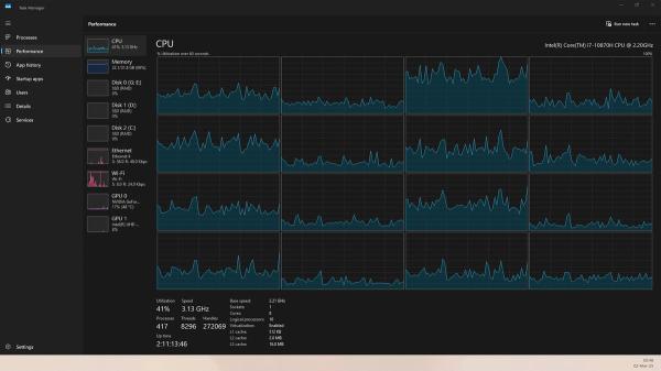 Windows 11 Task Manager update will show…