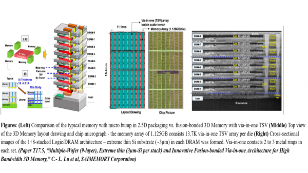 photo of Details of Intel's HBM-killer memory tech emerge, revealing nine layers, up to 9GB of DRAM capacity, and almost as much&hellip; image