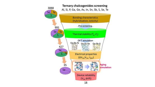 Samsung scientists are working on a new…