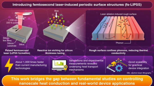 photo of A laser that can fire light pulses in one billionth of a second is set to produce structures 1000 times stronger, 1000&hellip; image