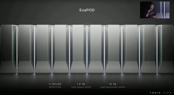 Tesla plans to sell modular AI data&hellip;