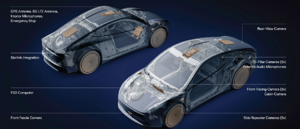 photo of Tesla puts Starlink antenna in Cybercab image