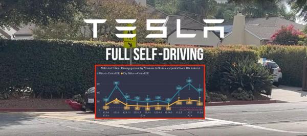 photo of Tesla Full Self-Driving is stagnating after Elon said it is going exponential image