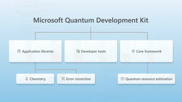 photo of Quantum computing for all! Microsoft releases open source tools to help get everyone up to speed on the next-gen&hellip; image