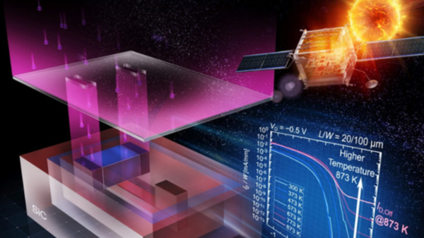 photo of Kyoto University builds transistor that survives 600C temperatures, compatible with standard fabs — Standard ion&hellip; image