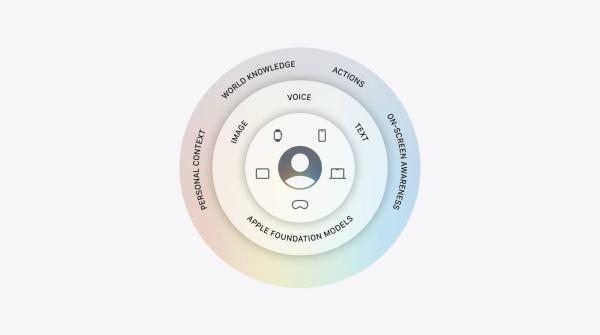 Apple's New AI Models Contain 'None' of…