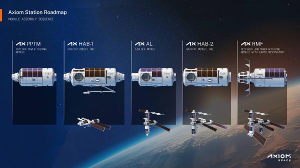 Axiom Space shuffles space station…