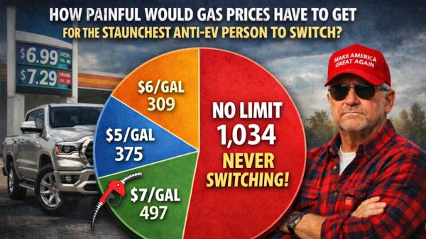 Tesla Robotaxi expansion, heavy duty&hellip;