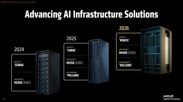 photo of AMD says Instinct MI400X GPU is 10X faster than MI300X, will power Helios rack-scale system with EPYC 'Venice' CPUs image