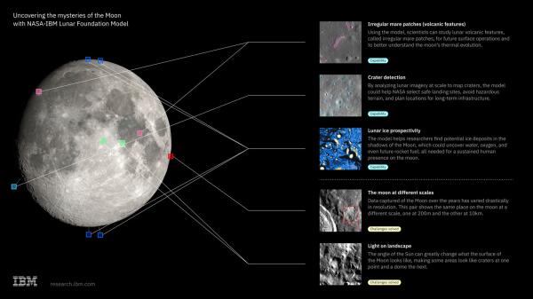 NASA and IBM made an AI model for&hellip;