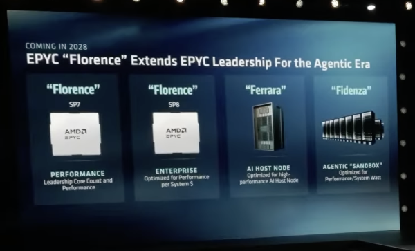 photo of AMD splits Zen 7 into three EPYC families for 2028 and starts selling server CPUs by the agent — Florence, Ferrara,&hellip; image