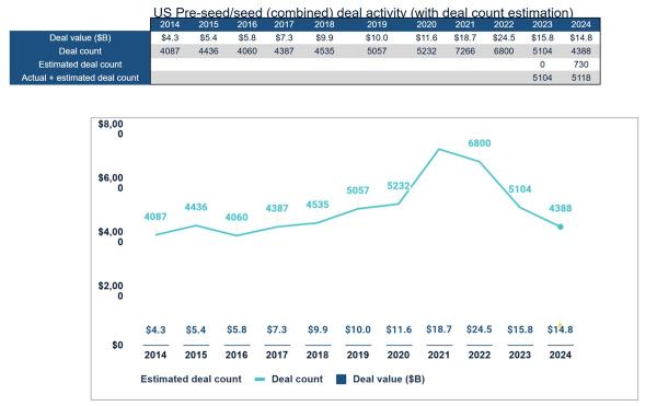 photo of The U.S. unicorns most likely to go public in 2025 | NVCA/PitchBook image