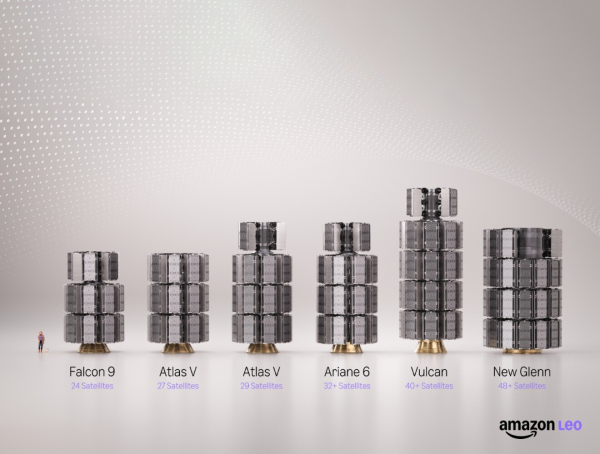 photo of Amazon has enough satellites to launch its Starlink competitor image