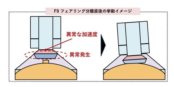 Japanese rocket part came unglued,&hellip;