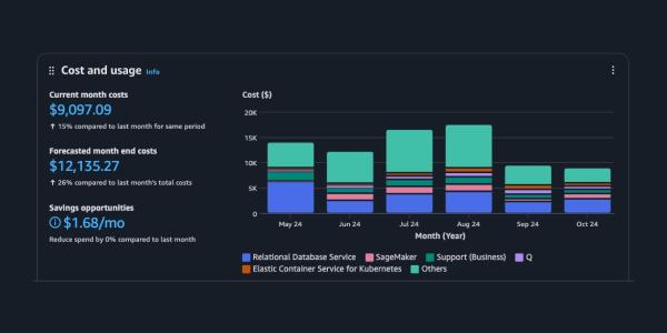 AWS gives its management screens a…