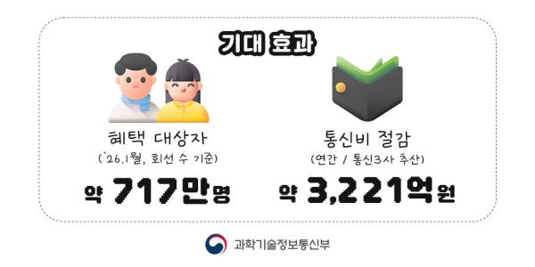 South Korea introduces universal basic&hellip;