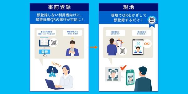Panasonic creates device-locked QR codes&hellip;