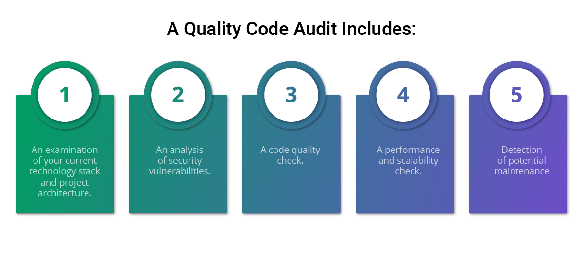 code audit process