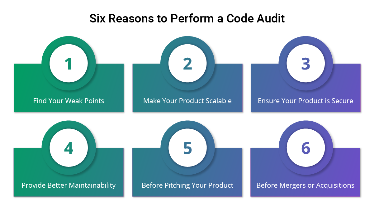code audit process