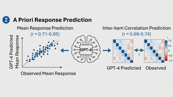 photo of Experts warn ChatGPT isn't just predicting words anymore — It's now predicting human thoughts image