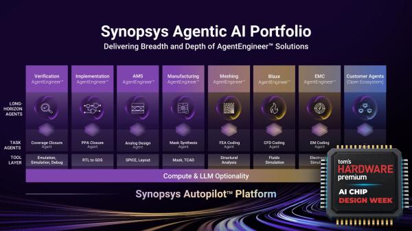 photo of Synopsys debuts Autopilot platform for developing chips autonomously using AI image